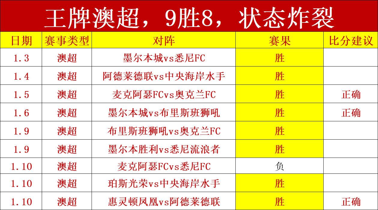 激情对决,利物浦与桑,德兰半场僵,188bet金宝博官网,188bet金宝博体育APP,188Bet,188bet金宝博平台