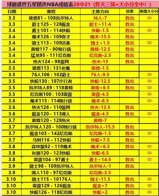 足球激情对,巴伊亚与弗,鲁米嫩塞巴,188bet金宝博官网,188bet金宝博体育APP,188Bet,188bet金宝博平台