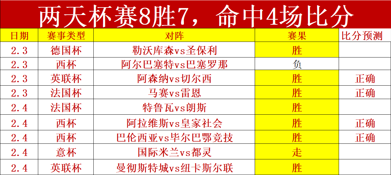 丹尼尔,马尔蒂尼场,上表现,188bet金宝博官网,188bet金宝博体育APP,188Bet,188bet金宝博平台