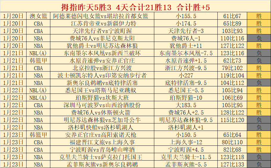 周四,欧罗巴赛果,预测,188bet金宝博官网,188bet金宝博体育APP,188Bet,188bet金宝博平台